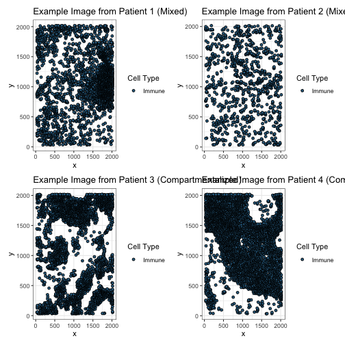 plot of chunk filtering to just immune cells and visualizing