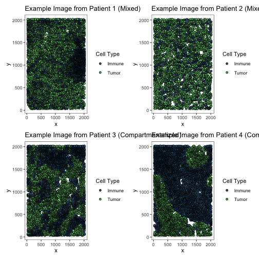 plot of chunk visualizing some samples